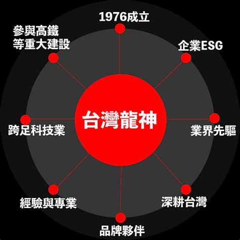 台灣龍神|台灣龍神股份有限公司｜公司簡介－104人力銀